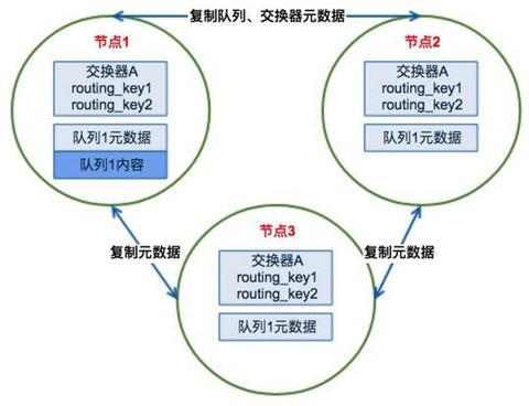 图标