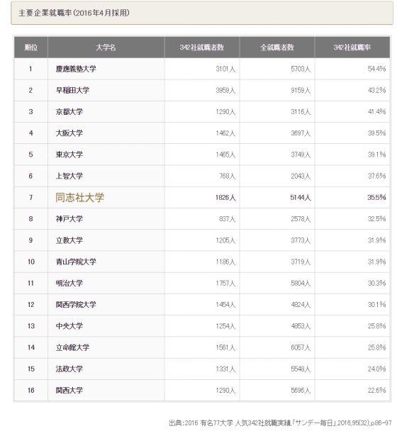 国公立与私立大学关关同立哪个更有升学价值 关西篇 知乎