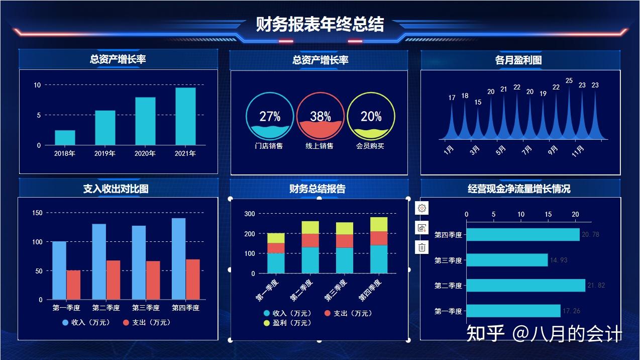 财务分析能有多简单用这13张表就能轻松搞定全自动可视化展现