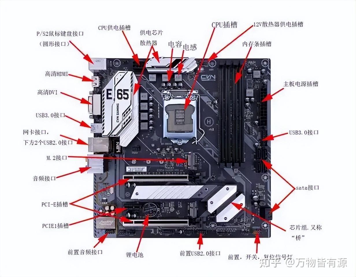 外部设备与cpu如何连接 - 知乎