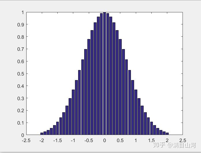 Matlab Area Chart MATLAB图形的标注与修饰 - 知乎