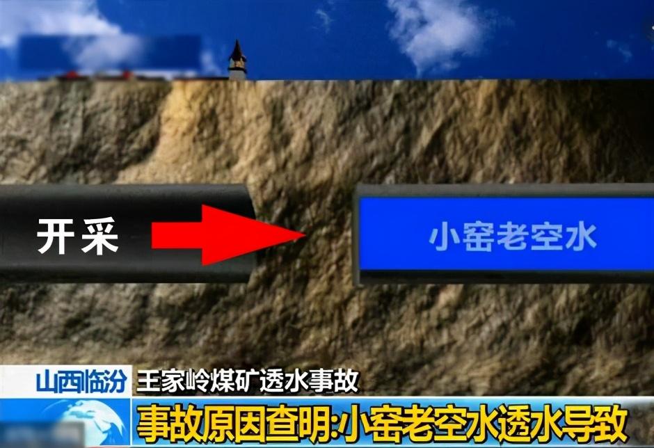 所谓"老空水"也被称为老窑水,是指前人进行开采后遗留下的一些采空区