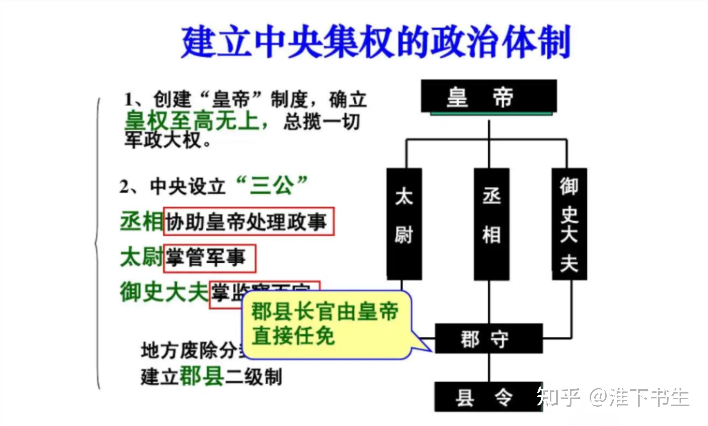 秦始皇死后，为什么六国旧贵族迅速崛起？ - 知乎