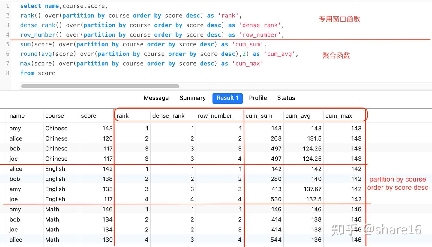 SQL(二) —— join窗口函数视图 - 知乎
