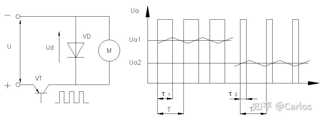 width modulation三,直流伺服電機控制與驅動當負載轉矩t增加,其工作