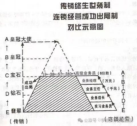 逃离传销阴影，重寻生活之光：我的南派传销经历与反思 - 知乎