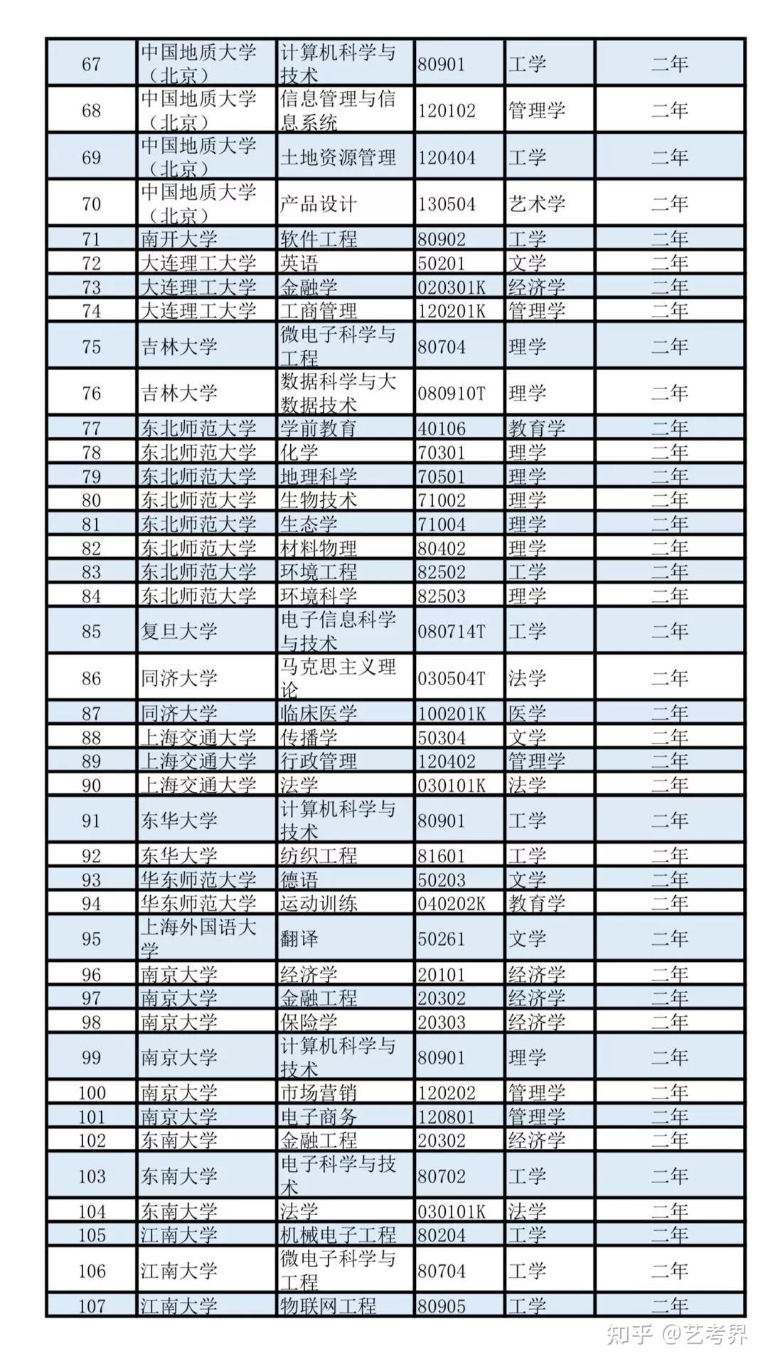 成都总人口本科生占比_成都地铁(3)