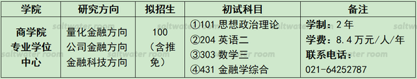 上海会计金融大学分数线_2023年上海立信会计金融学院录取分数线(2023-2024各专业最低录取分数线)_上海财经大学会计学录取分数线