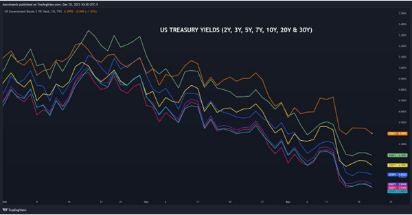 美元第一季度基本面展望:两个半场的故事一一开局不利，收市强劲！