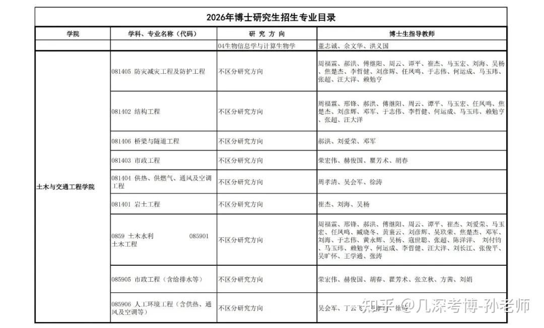 广州大学2026年博士研究生招生简章及招生目录 - 知乎