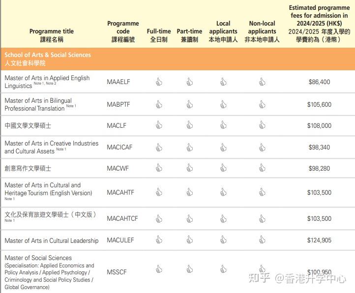 官宣2024年香港都會大學碩士申請於11月15日開放內附申請條件及學費