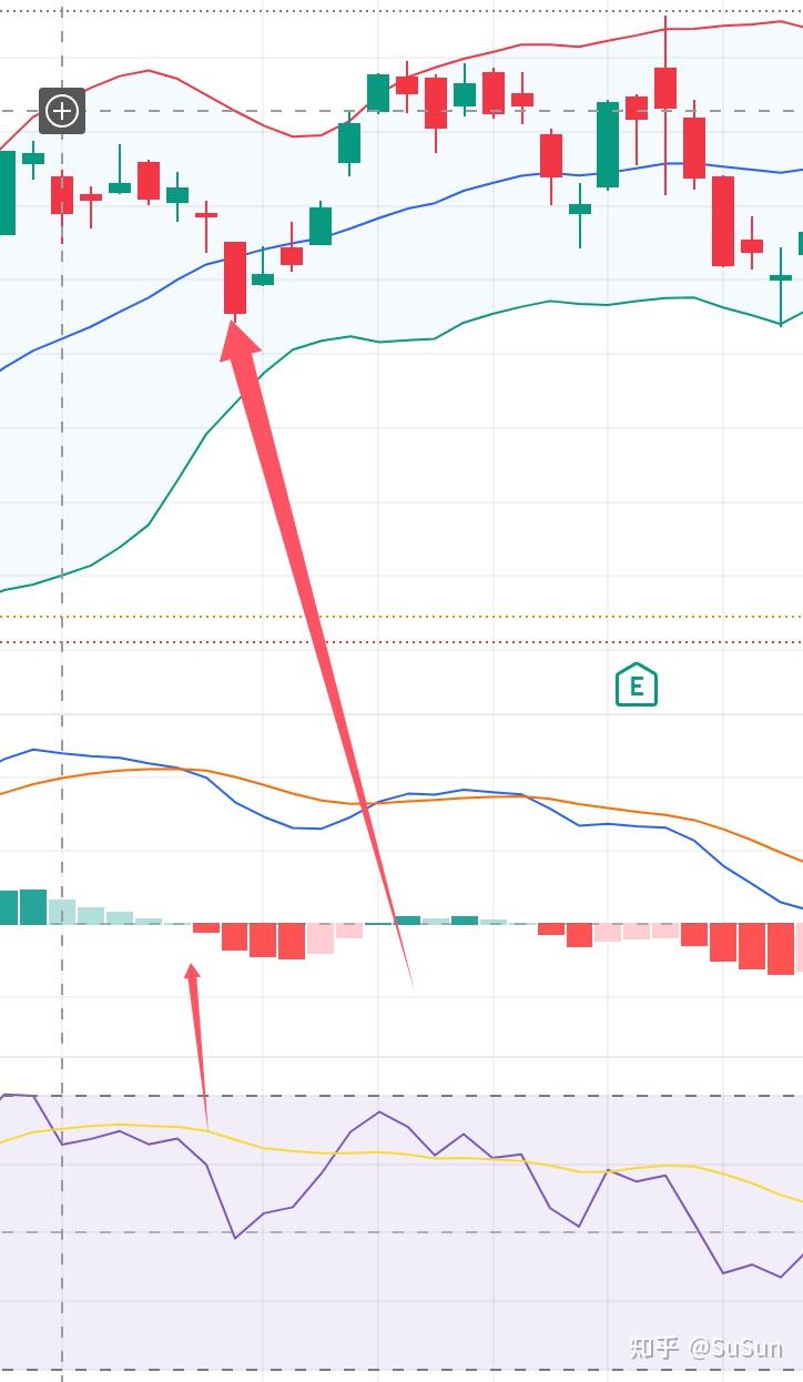 写自动化交易策略的想法- 知乎
