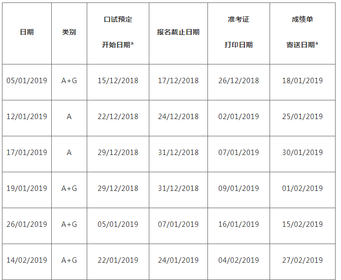 出国留学雅思、托福、GMAT、GRE究竟考哪个?有哪些要求?什么时候考?插图3 出国留学雅思、托福、GMAT、GRE究竟考哪个?有哪些要求?什么时候考?插图3