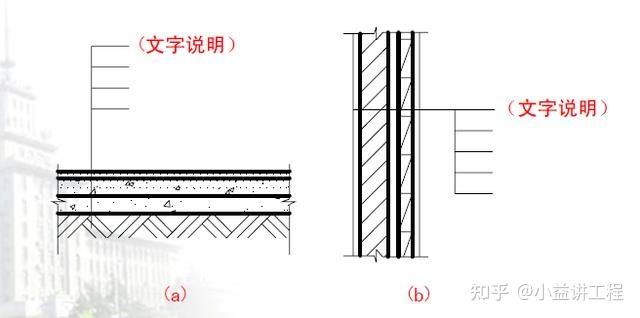 建筑图纸54种符号,抓紧收藏! - 知乎