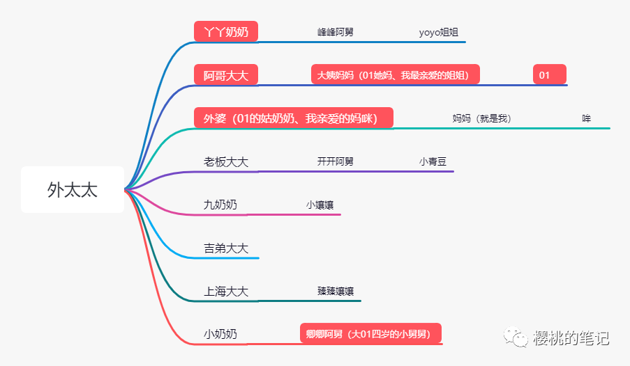 小屁孩日记人物关系图图片