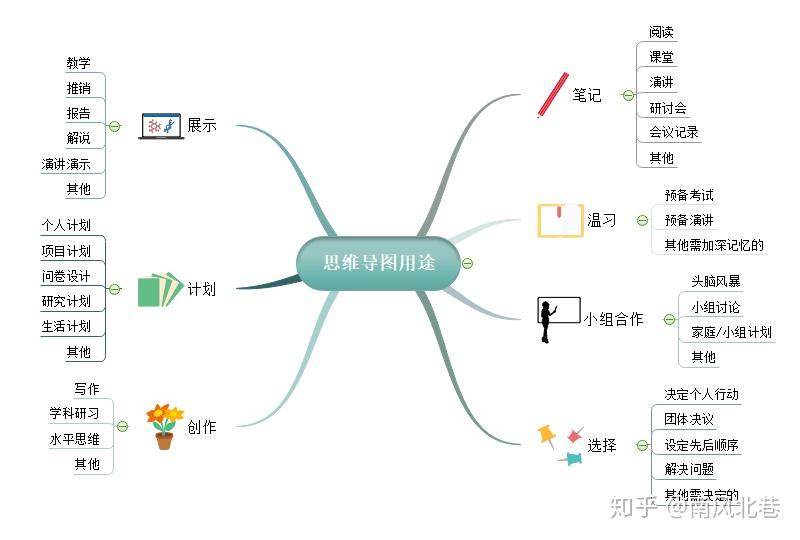 什么是思维导图图片 v2-062841616fbb97db65f2a3ed8c873bb5_r.jpg