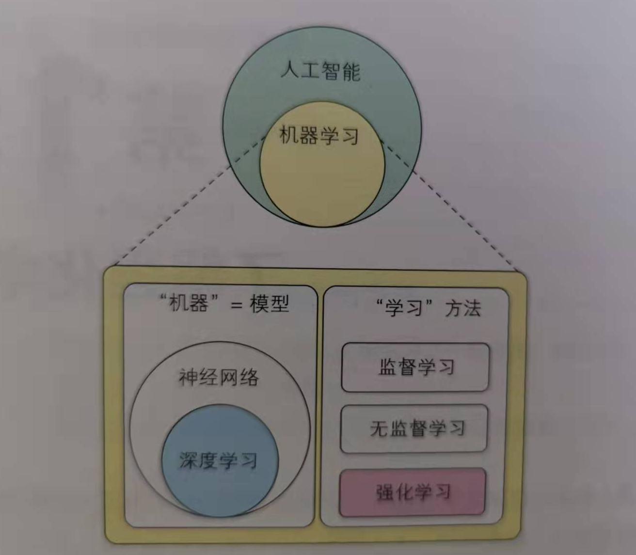 强化学习环境框架-从一个迷宫环境看mdp的要点