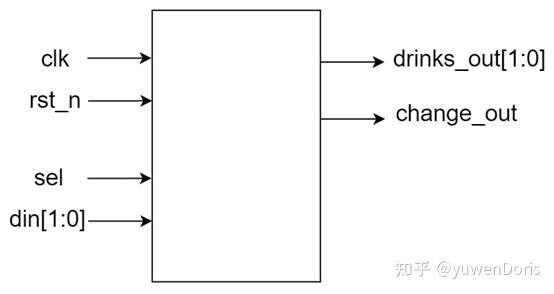 自动售卖机的硬件电路实现 - 知乎
