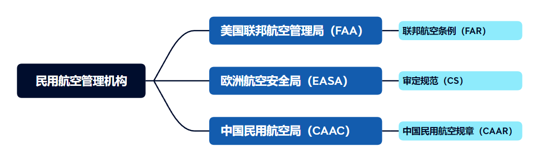 航空发动机适航简要 - 知乎