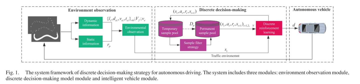 文献阅读：A DSAC Decision-Making Strategy With Sample Filter for Freeway ...