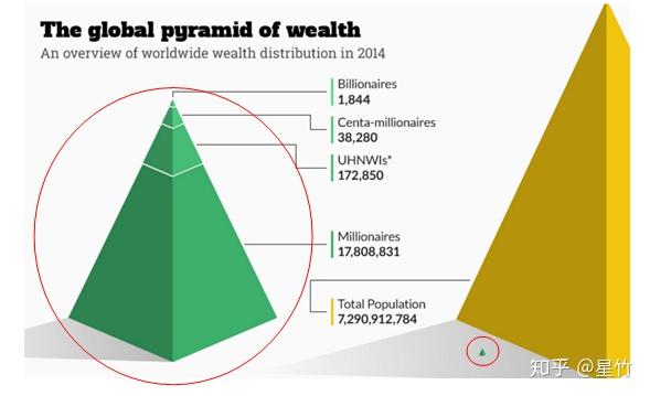 总理说6亿人月收入1000元,你怎么看? - 知乎