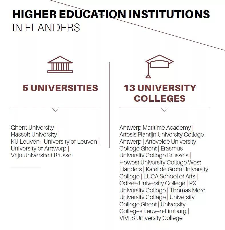 以及安特卫普海事学院所办发的是学术型学士学位(academic bachelor)