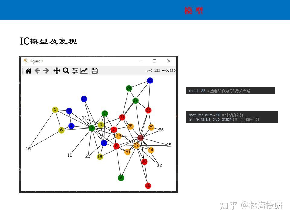 【文献分享】ComBIM: A Community-based Solution For Budgeted Influence ...