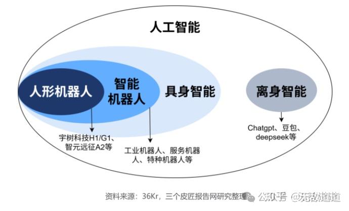 再不干机器人,车企就快没法活了