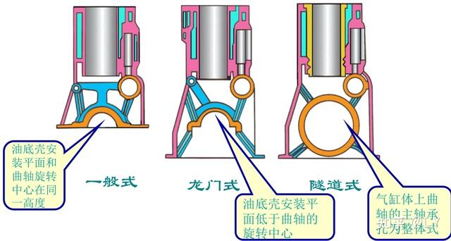 曲柄连杆机构图及名称图片