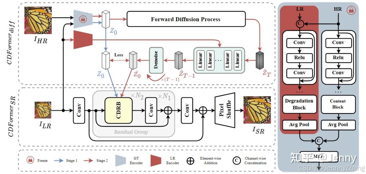 CDFormer: When Degradation Prediction Embraces Diffusion Model for ...