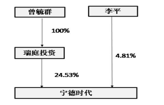 1999年,他与前上司陈棠华,梁少康组建了锂电池公司atl.