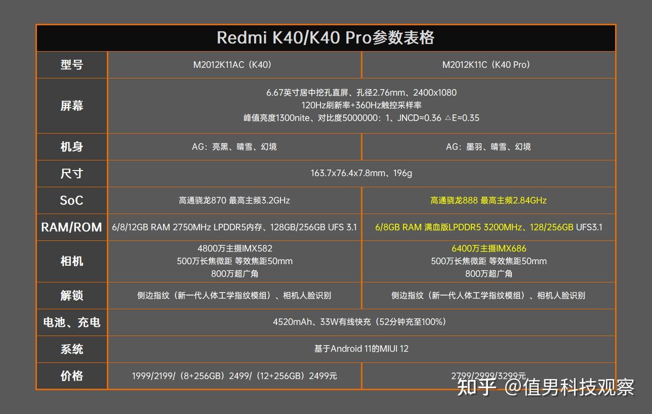 k40和k40pro怎么选