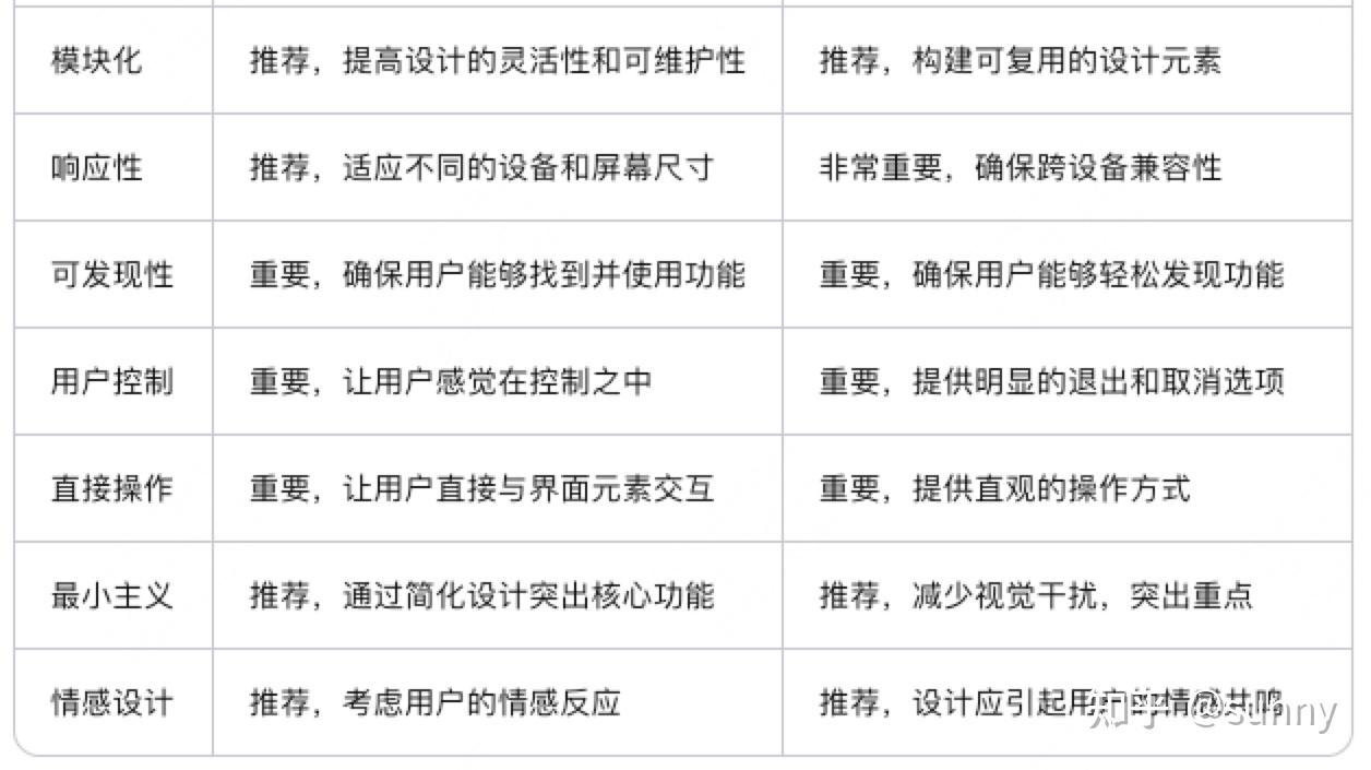 人机交互(HCI)与UI/UX设计 - 知乎