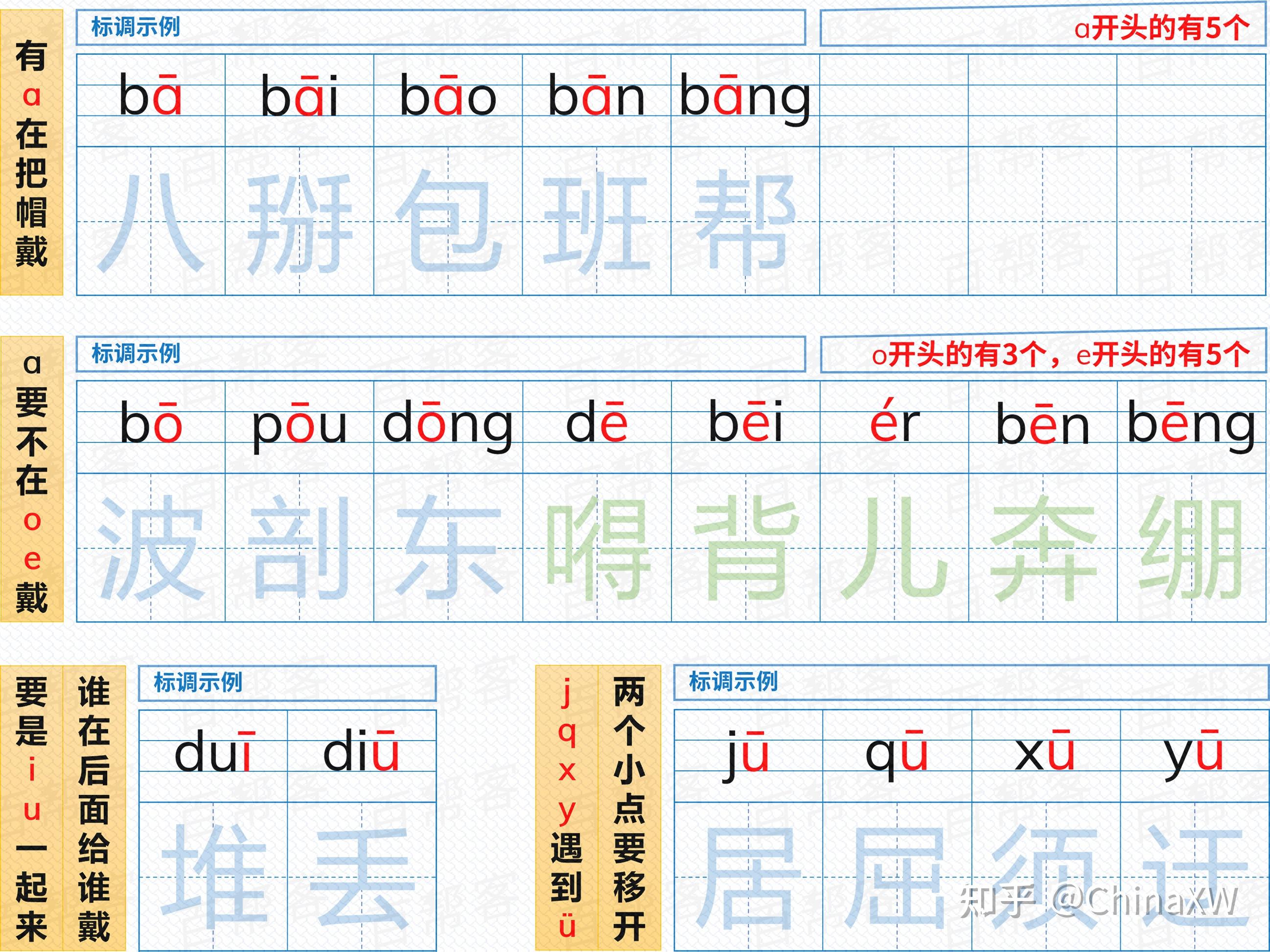 拼音声调是指普通话中的声调,通常叫四声,即阴平(第一声),用ˉ表示