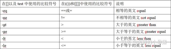 Shell Day变量数值计算 运算 知乎