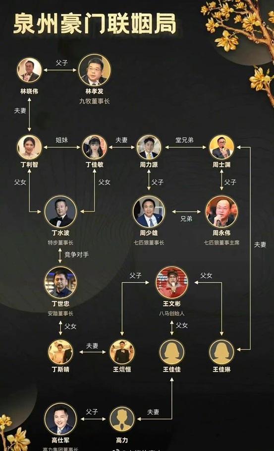 企业传承:特步古老联姻还是公牛股权设计? - 知乎