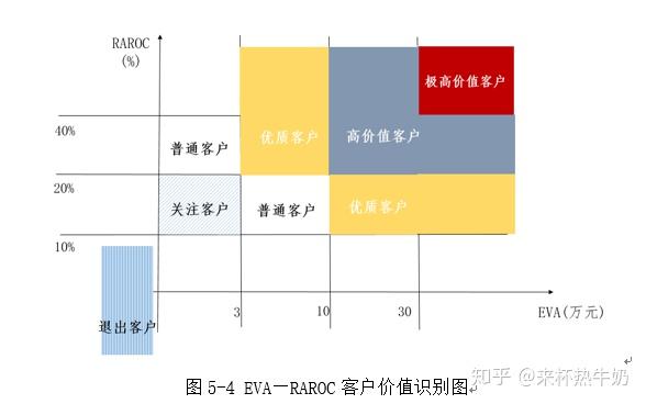 集团客户的定义(集团客户的定义是在哪个文件中)