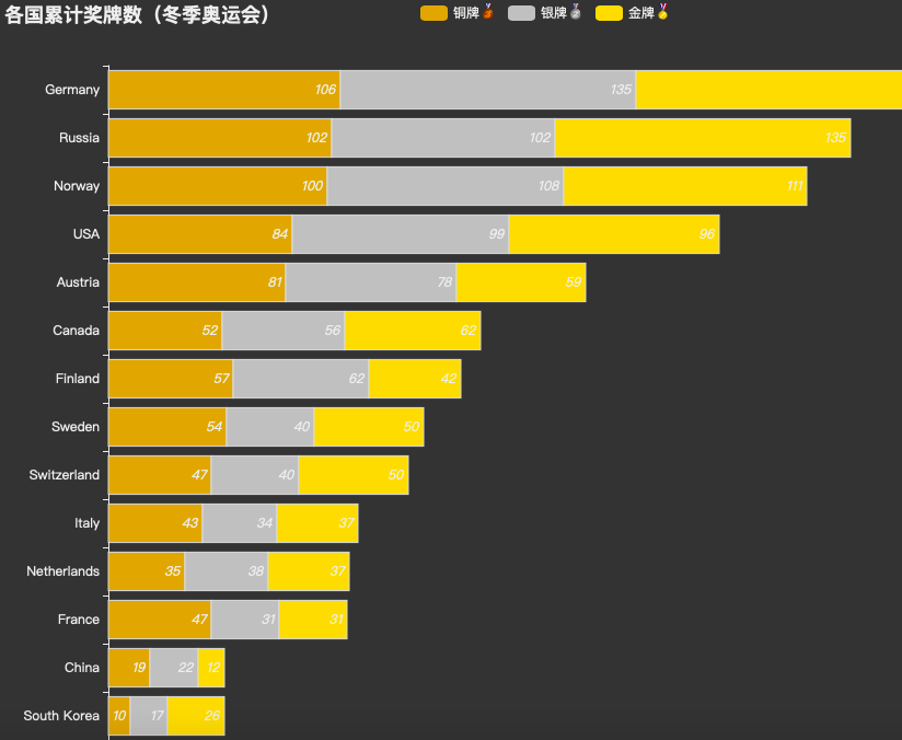 东京奥运会统计图图片