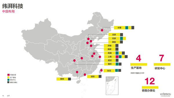 纬湃科技：跟上“中国速度”，全力冲刺“电气化” 知乎