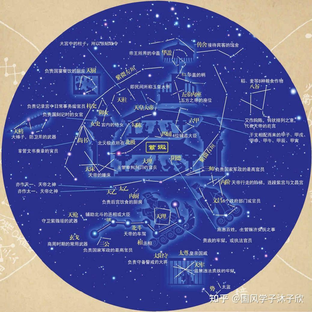 李亮：墓室里的中国古代星图-搜狐大视野-搜狐新闻