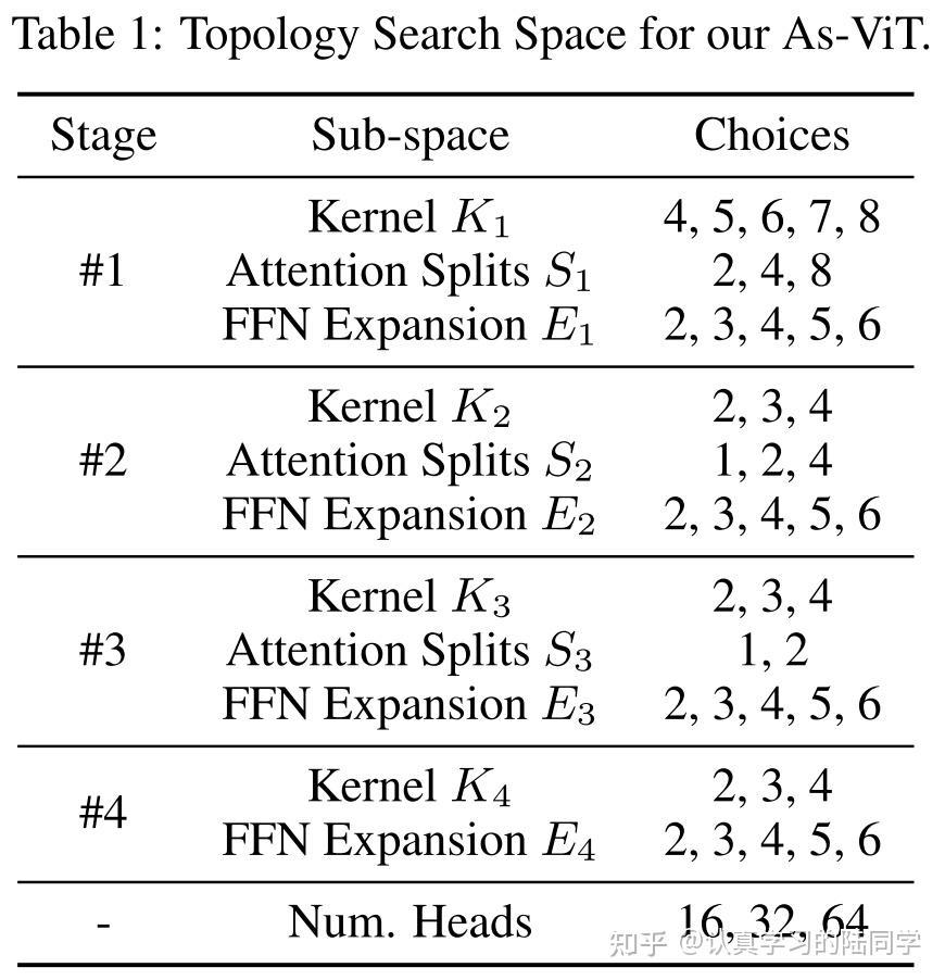 [ICLR 2022] Paper List 知乎