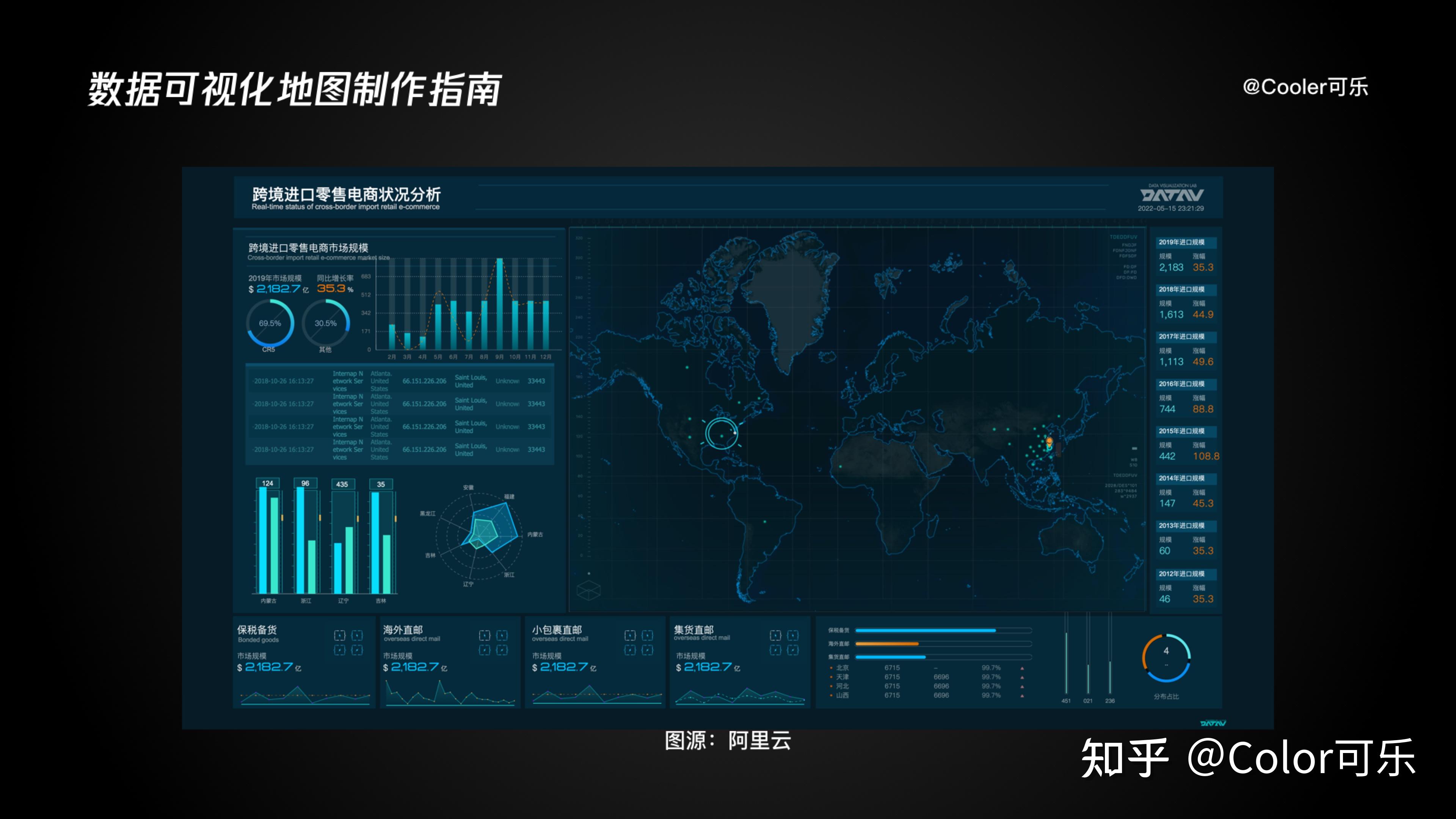数据可视化地图制作指南