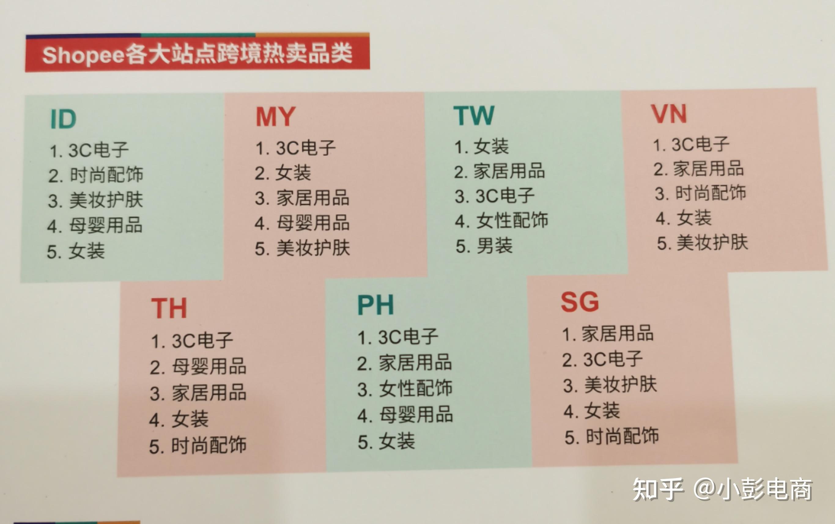 shopee店铺下来后,要做什么?选品 定位 运营? 