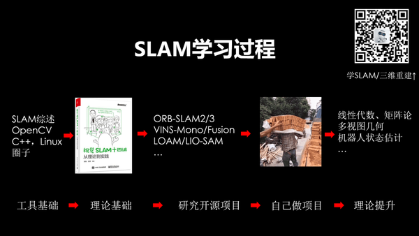 全国最大SLAM开发者学习交流社区!欢迎加入! - 知乎