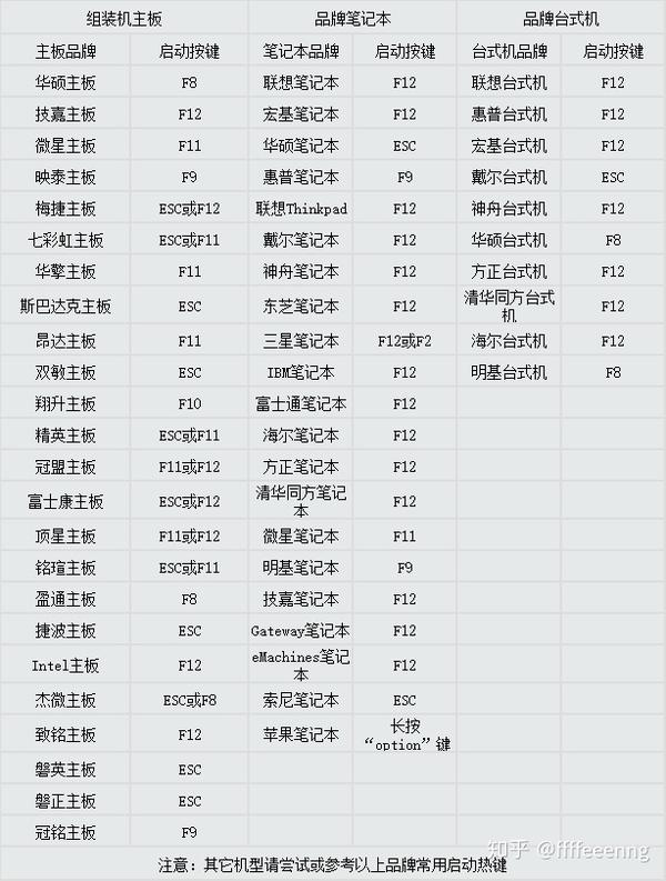联想bios设置硬盘启动