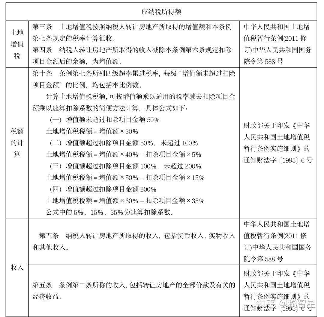 非貨幣性資產投資涉稅分析