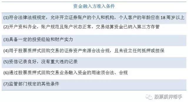 在股票质押式回购业务中,融资主体需要具备什