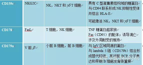 常说的CD3,CD4,CD8,CD19,CD34,CD45 是什么？ - 知乎