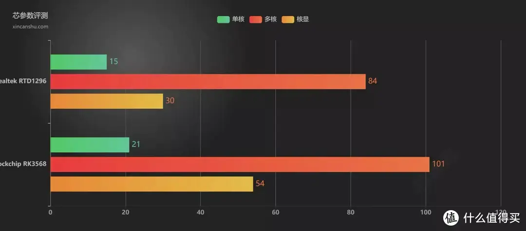 从入门到“吃灰”,威联通NAS使用指南插图112 从入门到“吃灰”,威联通NAS使用指南插图112