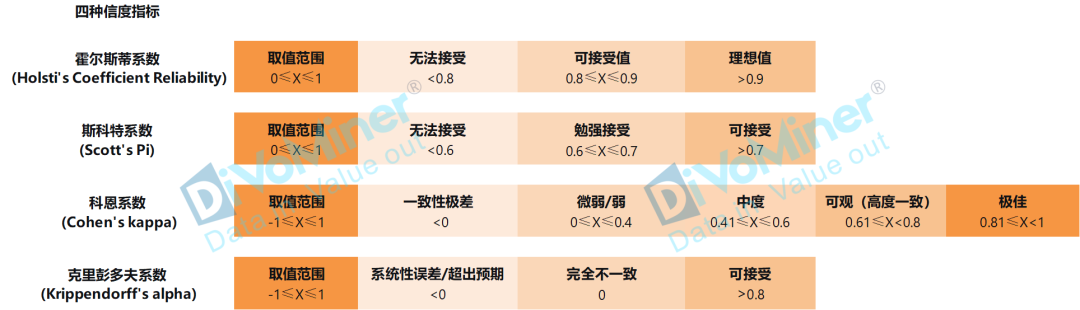 什么是信度?怎么算?多少合格?一篇全都讲完 - 知乎